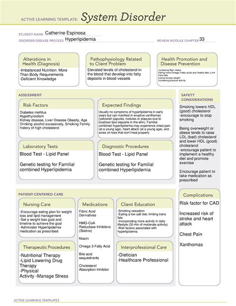 Understanding Hyperlipidemia